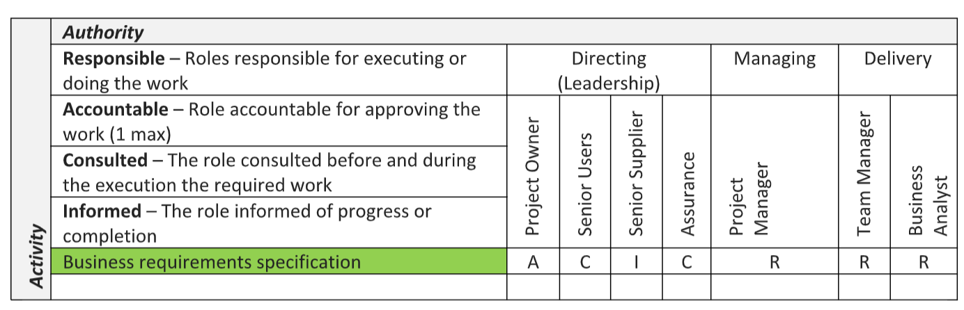 delegation of authority matrix