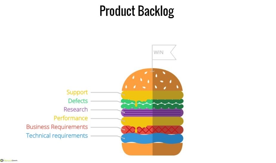 Factors To Help Prioritize Your Scrum Product Backlog