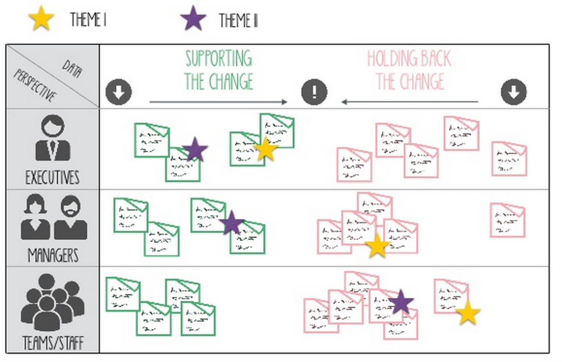 Is Your Organization Ready for Agile Change?