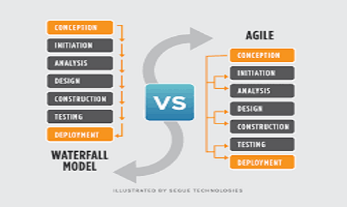 Hybrid ( Waterfall/ Agile), is it a solution or hidden problem?(Jonathan)
