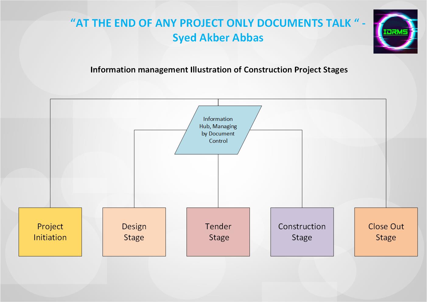 The Importance of Documentation in Project Management