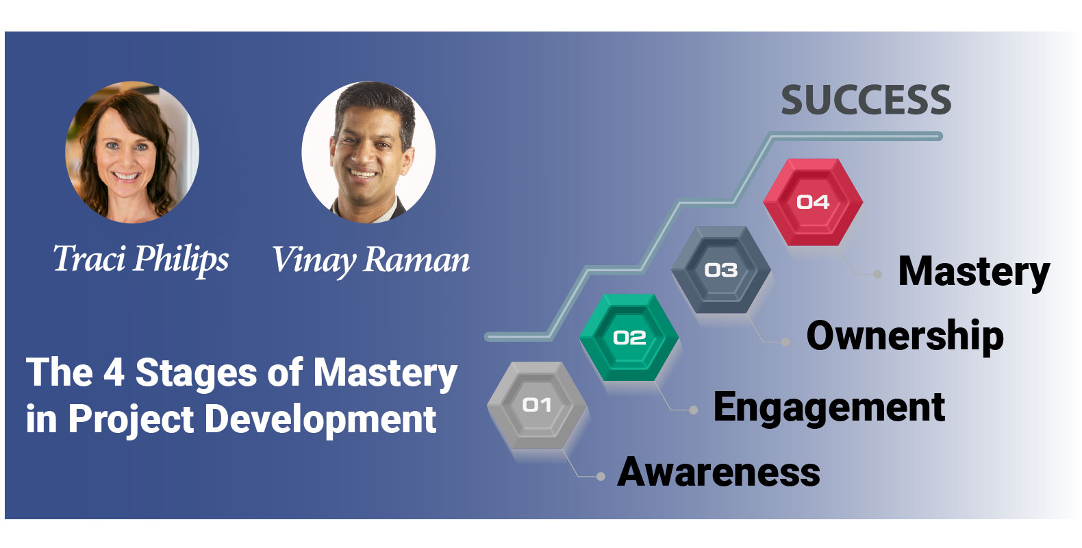 The 4 Stages of Mastery in Project Development