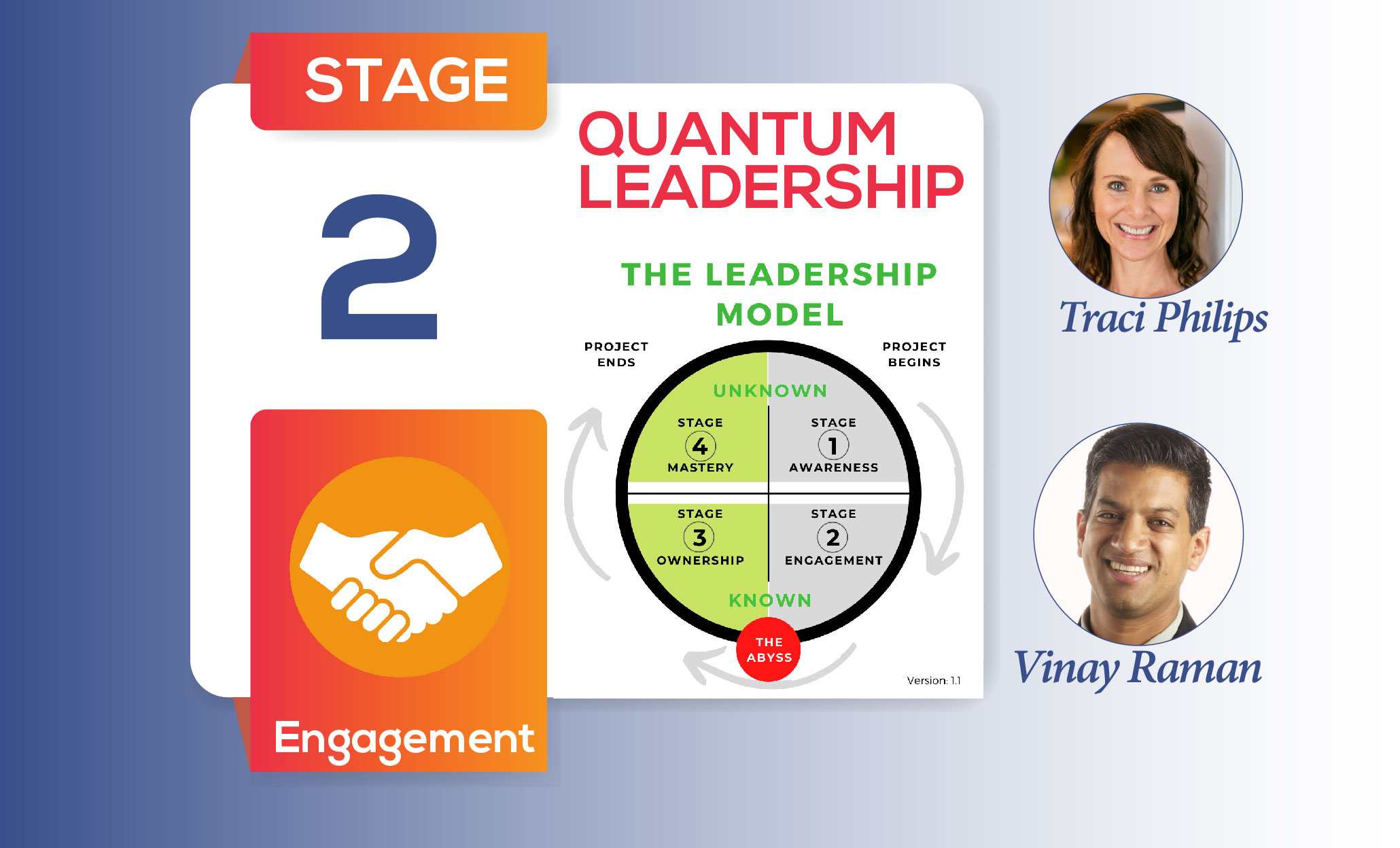 Quantum Leadership: A Story of Next Level Leadership in Project Management (Stage-2)