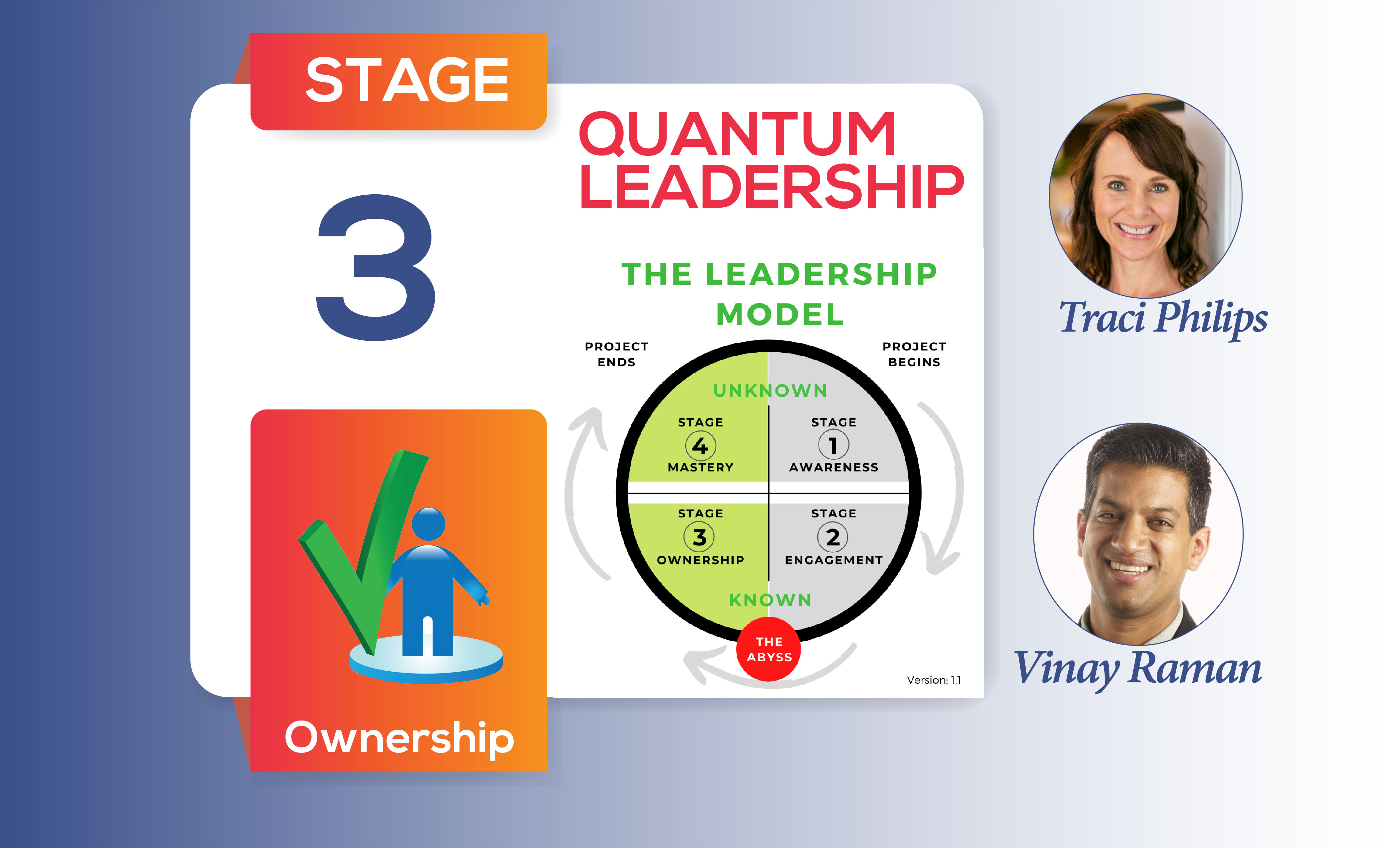 Quantum Leadership: A Story of Next Level Leadership in Project Management (Stage-3)