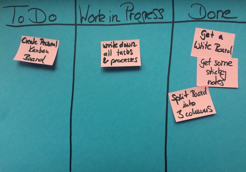 Project Management And Kanban