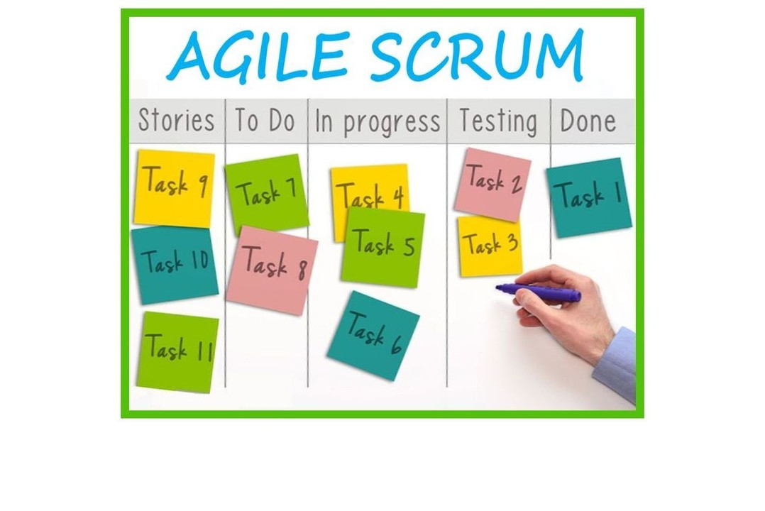 Agile and Scrum are Good.